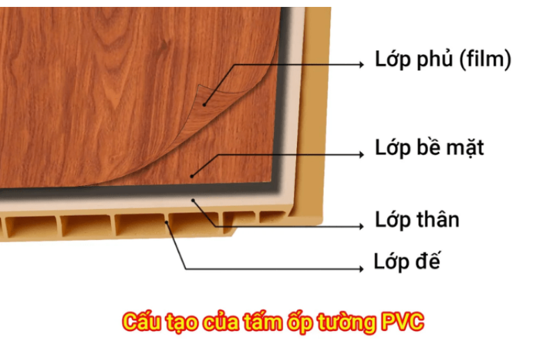 cấu tạo tấm nhựa nano làm vách