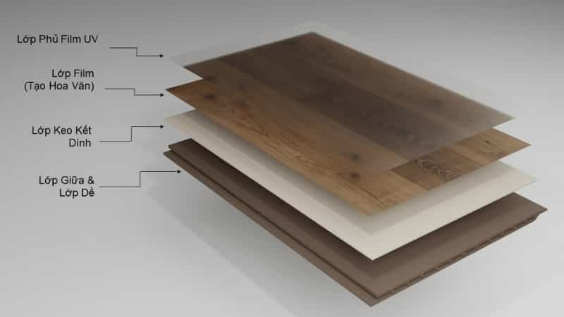 cấu tạo chống nước của tấm nhựa nano