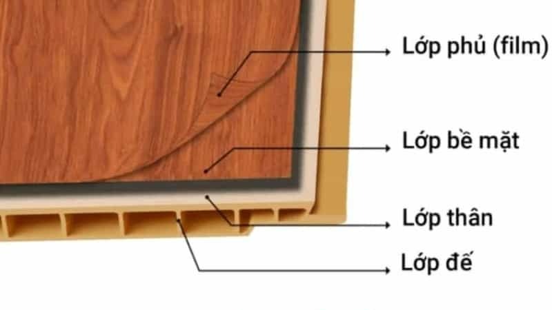 cấu tạo tấm nhựa nano làm vách