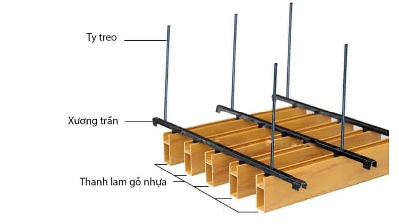 thanh xương treo làm khung tấm nhựa