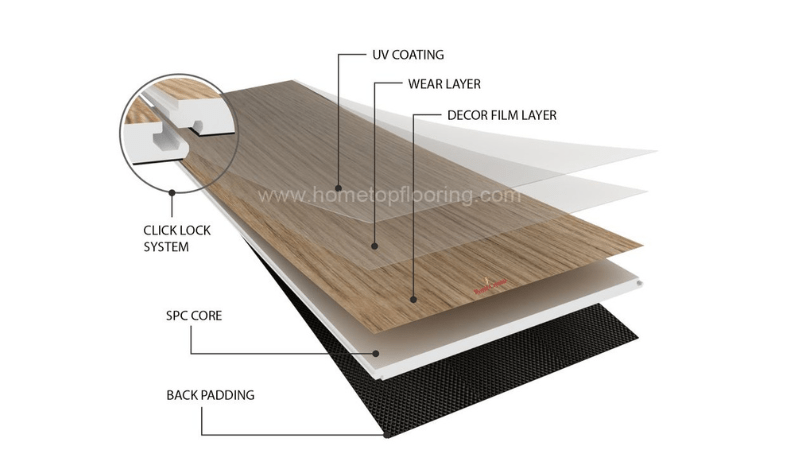 cấu tạo sàn nhựa