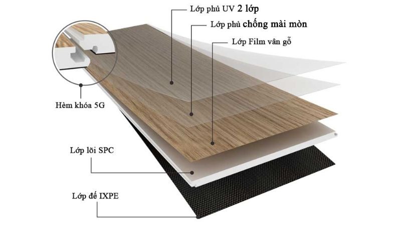 cấu tạo của sàn nhựa giả gỗ
